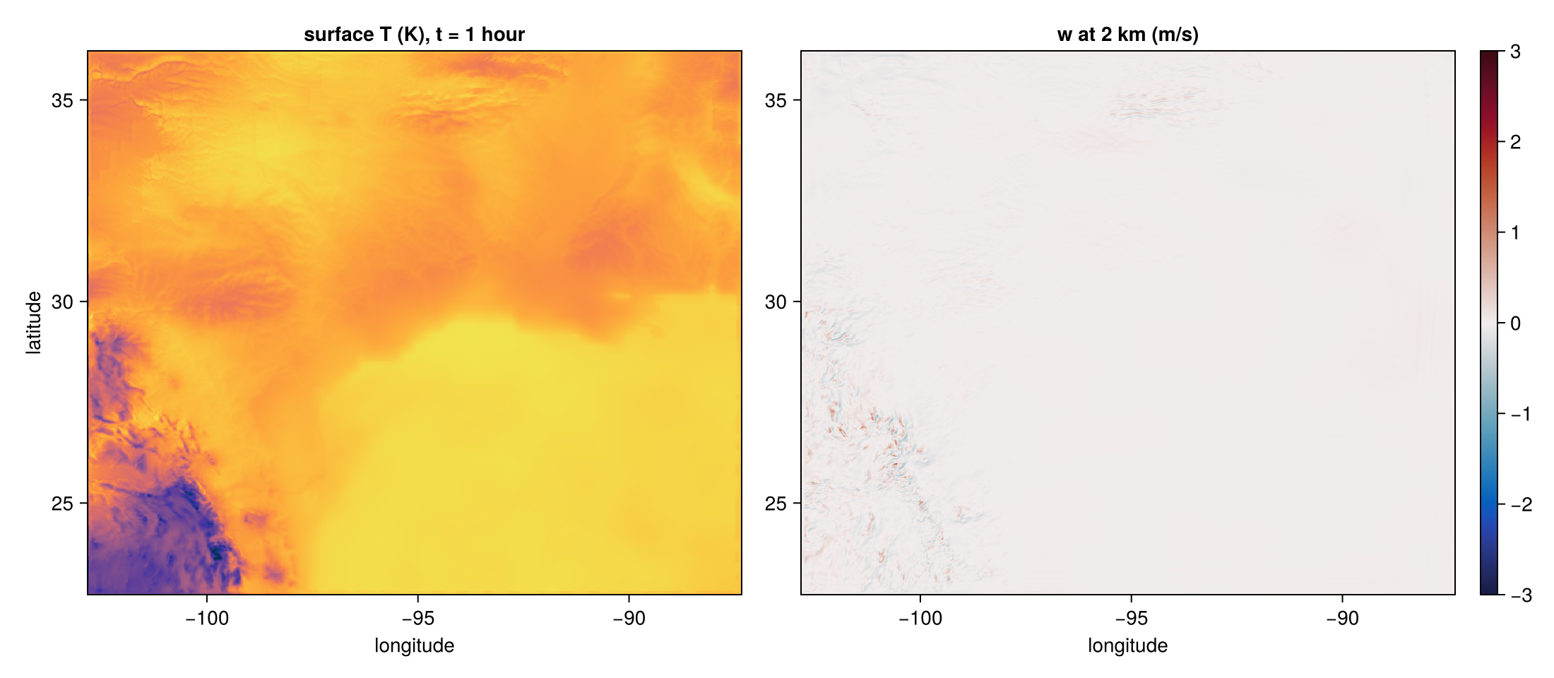 TRACER-MIP outer domain surface snapshot